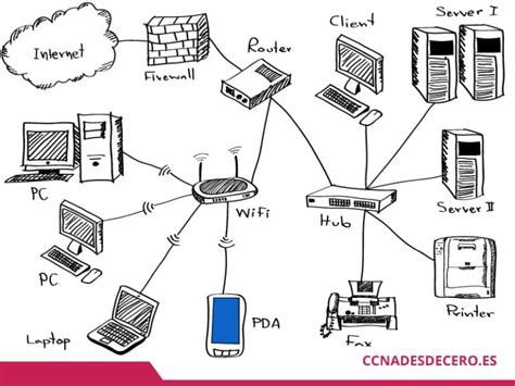 Diagrama de una red doméstica segmentada con VLAN para dispositivos IoT y Smart TVs