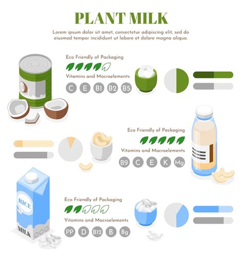 infografía con vida útil de diferentes tipos de leche de almendras