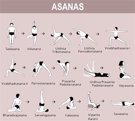 Esquema de las asanas de yoga adaptadas para cada trimestre del embarazo.