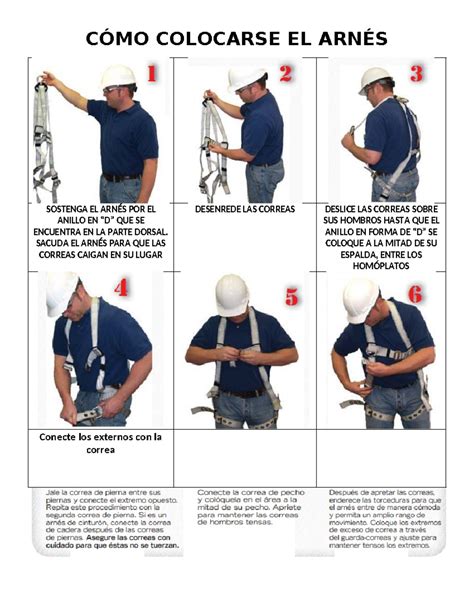 Infografía: cómo funciona SensorSafe, el clip en el arnés y el smartphone