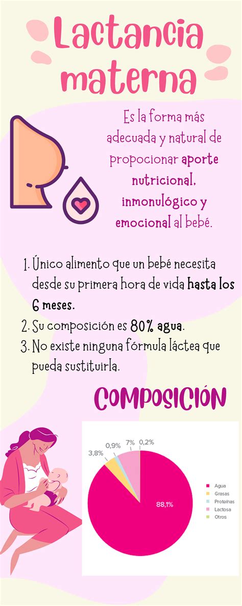 Infografía detallando el proceso de lactancia inducida y sus beneficios para las madres no gestantes.