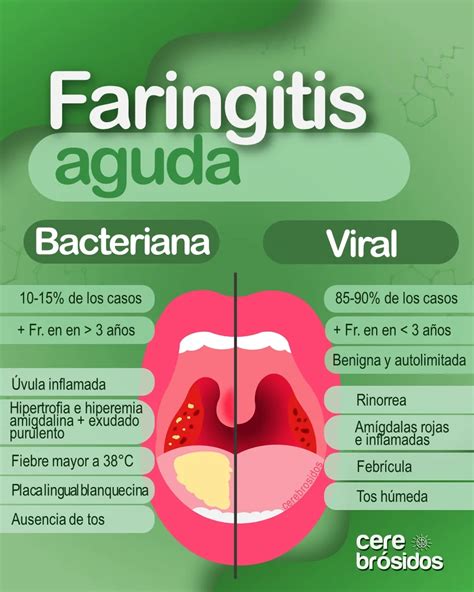Infografía comparativa de síntomas de faringitis viral y bacteriana en niños