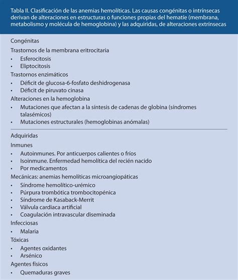 Esquema comparativo de las principales causas de anemia hemolítica en el recién nacido.