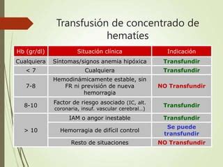 Tabla comparativa de guías internacionales para la transfusión de hematíes en recién nacidos.