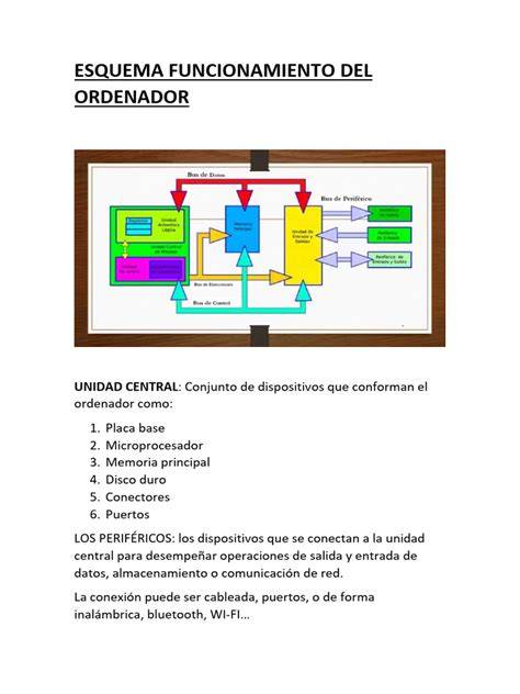 Esquema del funcionamiento del Chip Fertile