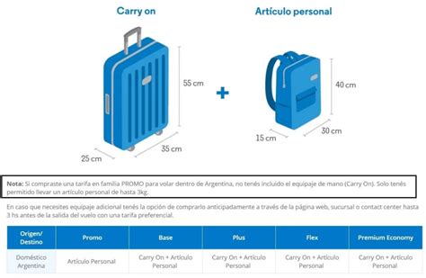 Gráfico comparativo de límites de peso de equipaje en kg y lb para diferentes aerolíneas.