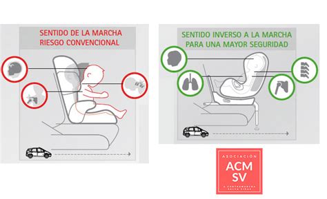 Esquema mostrando la diferencia de fuerzas en un impacto frontal para sillas a contramarcha y a favor de la marcha