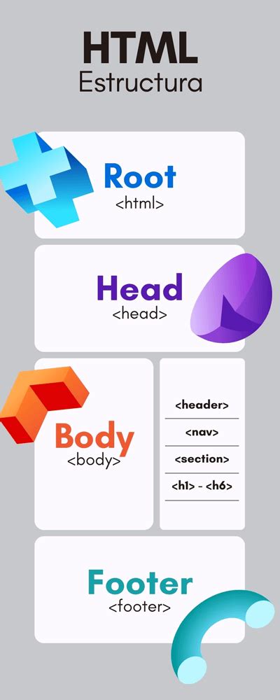 Esquema de la estructura HTML para el efecto de máquina de escribir