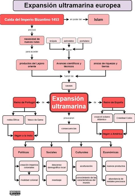 Esquema de la expansión de la tendencia de chupetes para adultos desde China a otros continentes