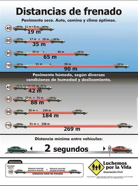 Infografía con las distancias y tiempos máximos de cada modalidad