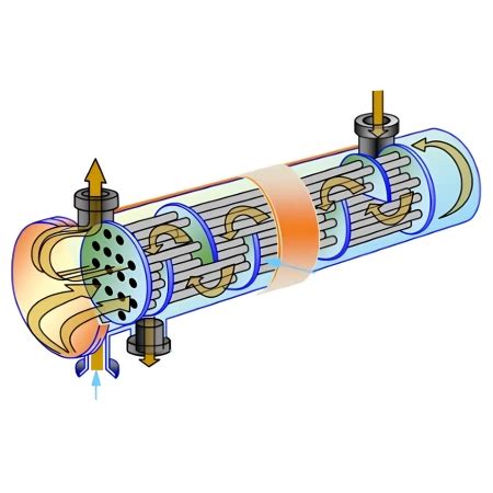 Ilustración de un intercambiador de calor de carcasa y tubos con deflectores.