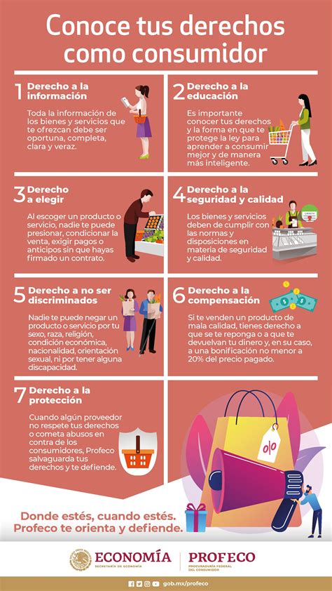 Infografía sobre los derechos del cliente al adquirir insumos agrícolas y químicos