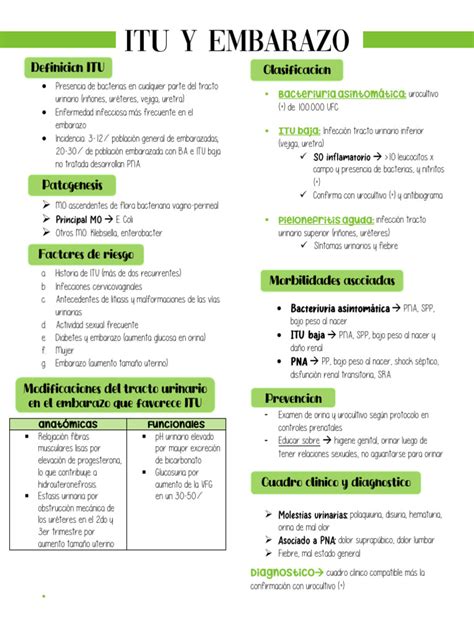 Tabla comparativa de los tipos de ITU en el embarazo, sus síntomas y criterios microbiológicos.