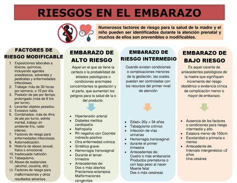Esquema comparativo entre embarazo de riesgo clínico y riesgo laboral durante el embarazo