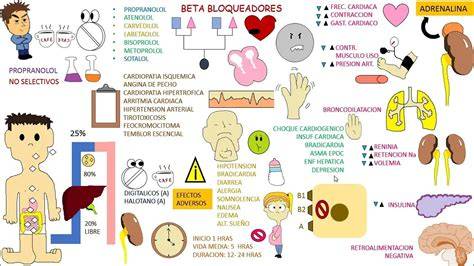 Diagrama de las vías adrenérgicas y los puntos de acción de los bloqueantes alfa y beta