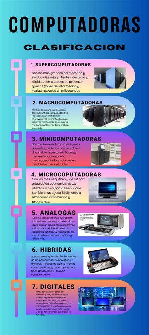 Infografía comparativa de los Grupos I al IV de la clasificación ACT, destacando la trayectoria clínica de cada uno.