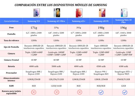 Tabla comparativa de modelos de cojines Boppy y sus fundas