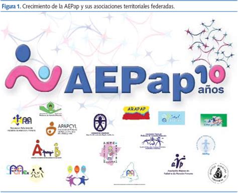 Infografía que muestra la estructura de la AEPap, conectando las asociaciones regionales, los grupos de trabajo y su relación con el sistema sanitario público.