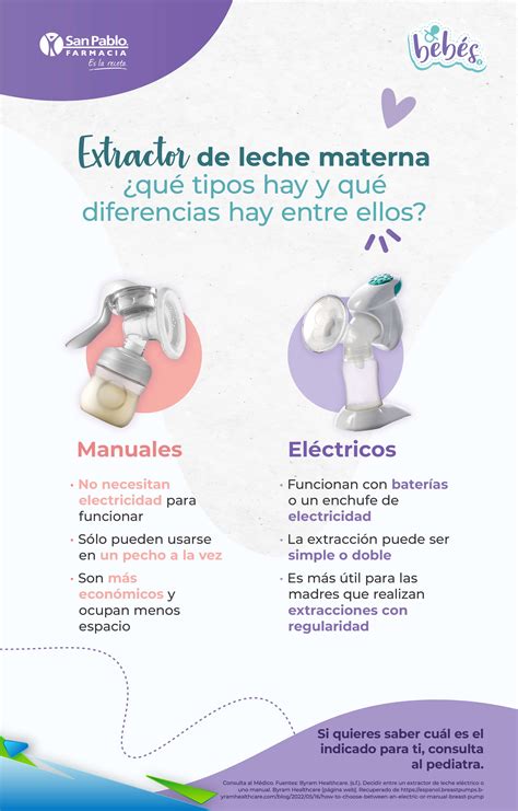 Infografía comparativa de extractores de leche manuales y eléctricos con sus ventajas y desventajas