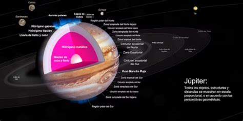 ilustracion artistica de Jupiter mostrando sus capas atmosfericas con olores
