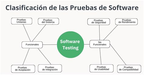 Diferentes tipos de dummies (P, Q) utilizados en pruebas de seguridad infantil
