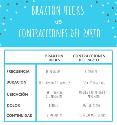 tabla comparativa de contracciones de Braxton Hicks y contracciones de parto