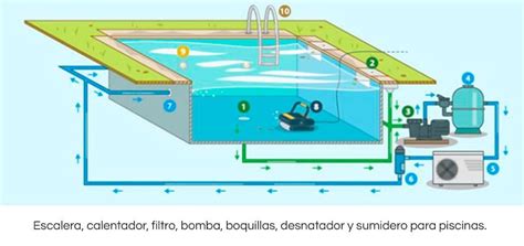 Representación gráfica de una piscina con el sistema de depuración y la rejilla de succión en el fondo.