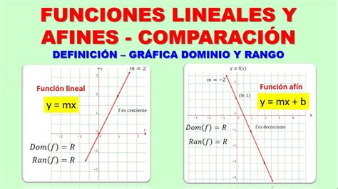 ejemplos de gráficas de funciones lineales y afines