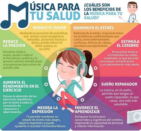 infografía sobre los beneficios de la música en el estado de ánimo y la salud