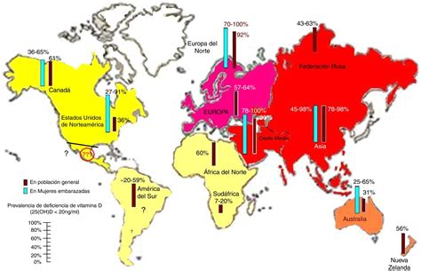 Mapa global de la prevalencia de deficiencia de vitamina D