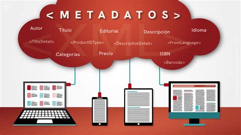 Infografía sobre la importancia de los metadatos en archivos de audio para sistemas de infoentretenimiento