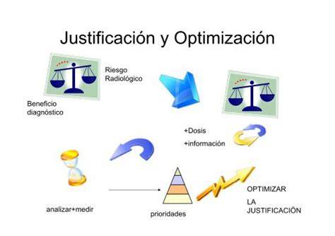 Icono o diagrama de los principios ALARA: justificación, optimización, limitación de dosis