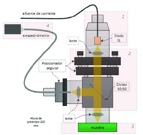 esquema del prototipo de placenta artificial con sus componentes