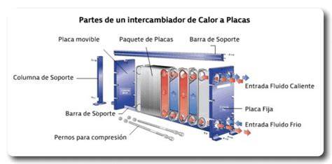 Ilustración de un intercambiador de calor de placas y otro de carcasa y tubos