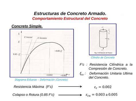 Gráfica del comportamiento del coeficiente de efectividad al variar el flujo de agua del intercambiador