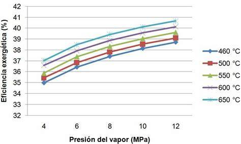 Gráfica de variación de la eficiencia al variar el flujo de agua del intercambiador