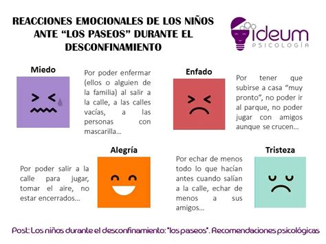 Esquema de las reacciones emocionales y comportamentales comunes en niños durante el divorcio