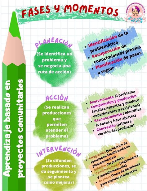 Infografía mostrando la 