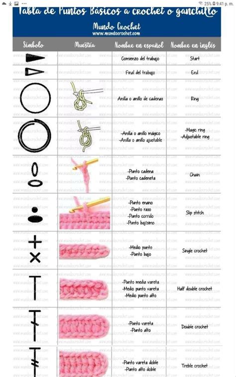 Ilustración de diferentes puntos de crochet, destacando el Punto Panal.