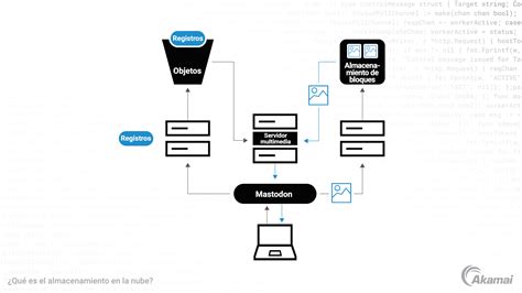 Diagrama de las diferentes opciones de almacenamiento en un cambiador