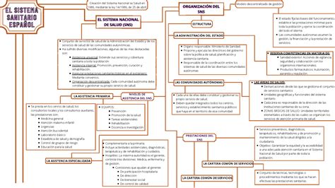 esquema de la estructura del Real Decreto 506/2013 y sus modificaciones