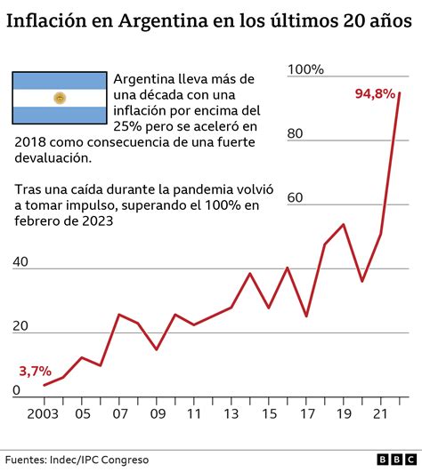 gráfico que muestra la evolución de la incidencia de SMS/EAL en los últimos 35 años, destacando el aumento reciente