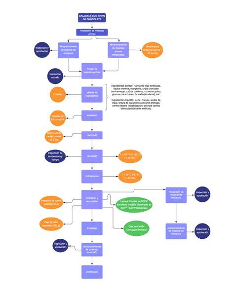 Diagrama del flujo de expedición de títulos de especialista, mostrando la intervención de los Ministerios de Universidades y Sanidad.