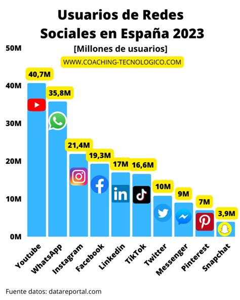 Imagen comparativa de reacciones en redes sociales sobre el uso del pañuelo verde por Ángela Torres.