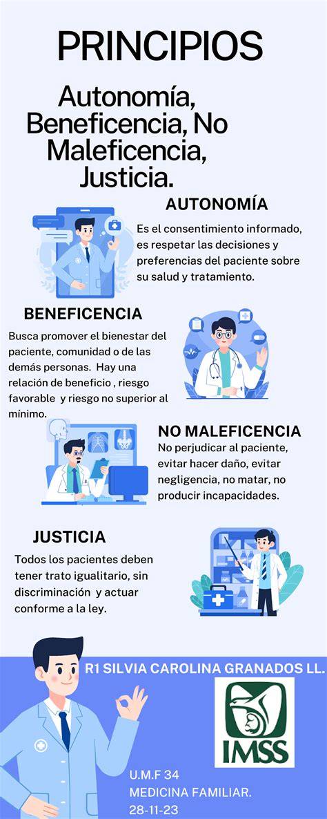 Infografía que representa los principios de la Bioética: Autonomía, No Maleficencia, Beneficencia y Justicia.