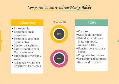 Tabla comparativa de ingredientes de diferentes papillas infantiles.