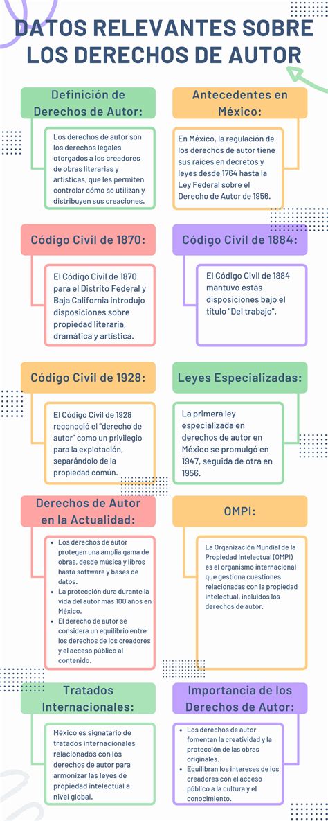 Esquema de un proceso legal por derechos de autor en la industria musical