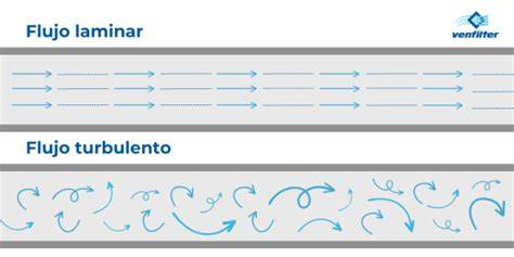Esquema de un pañal con canales de aire, mostrando el flujo de aire y la absorción.