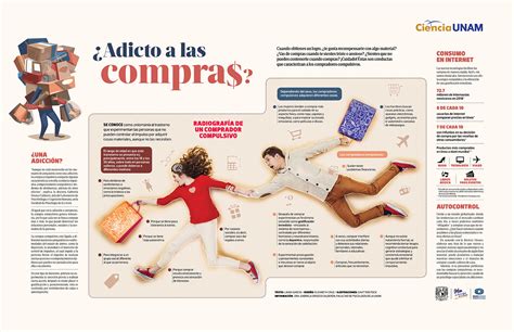 Infografía: Ciclo de la adicción a las compras (gastar, comprar, placer, remordimiento)