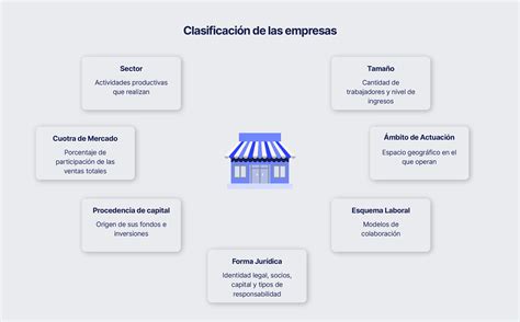 Esquema de las empresas fundadas o controladas por Fernando Rioja Medel